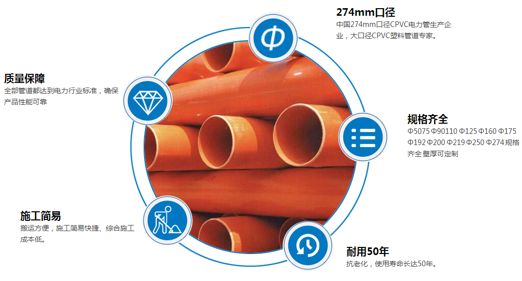 CPVC電力管與其他材質(zhì)管材有何不同？